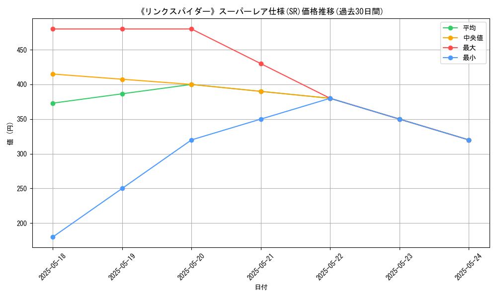 graph_rarity_5876