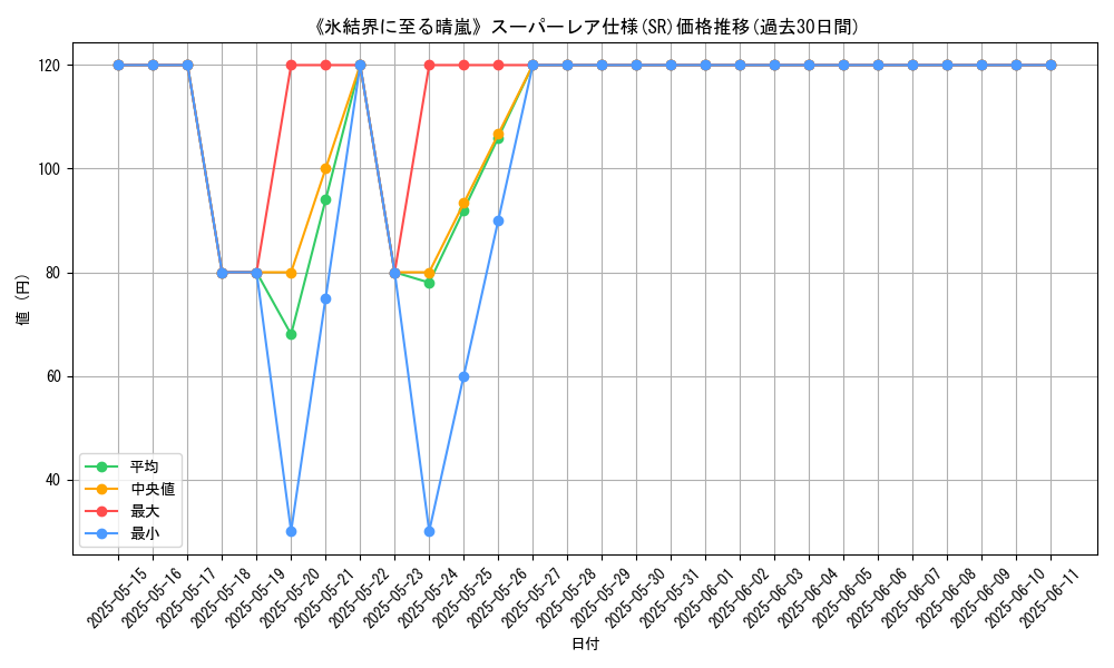 graph_rarity_5876