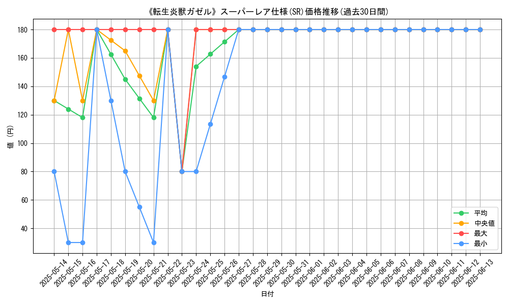 graph_rarity_5876