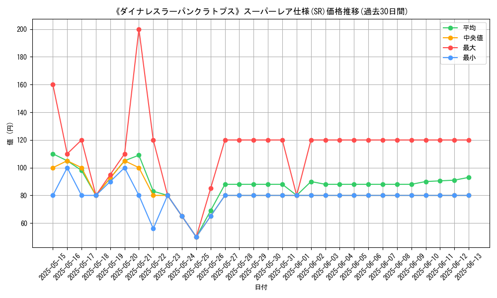 graph_rarity_5876