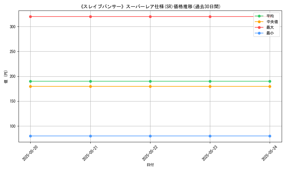 graph_rarity_5876