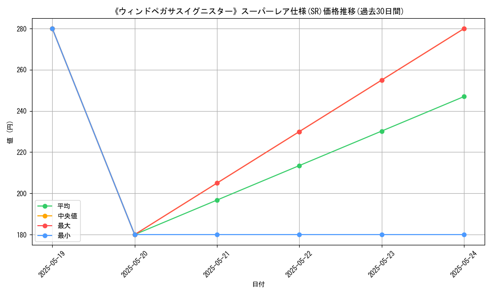 graph_rarity_5876