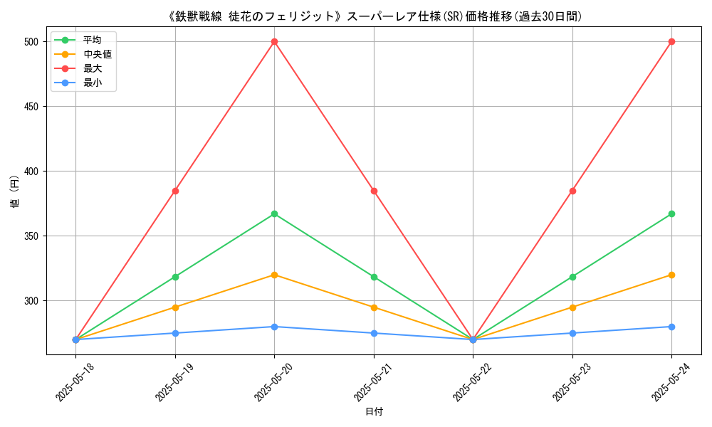 graph_rarity_5876
