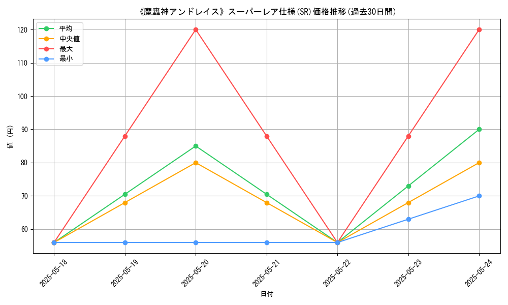 graph_rarity_5876