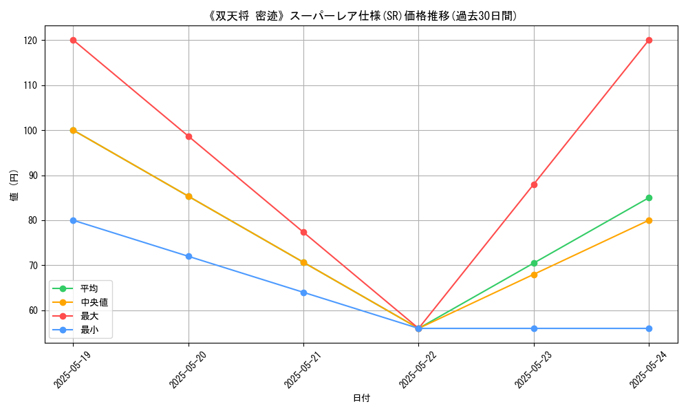 graph_rarity_5876