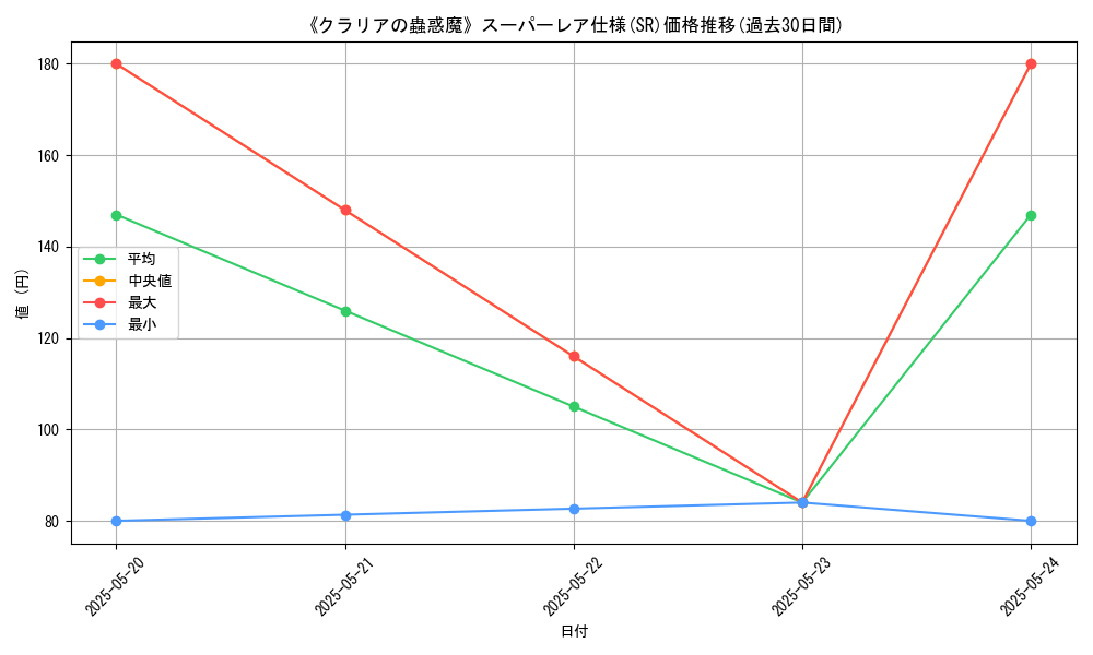 graph_rarity_5876