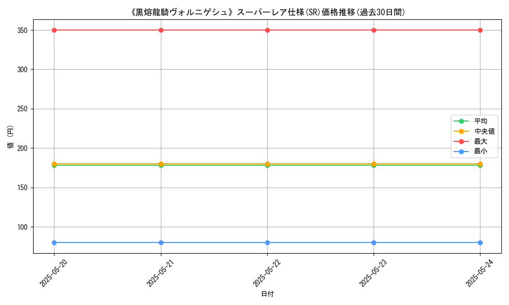 graph_rarity_5876