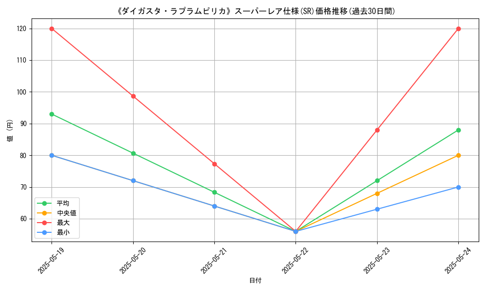 graph_rarity_5876
