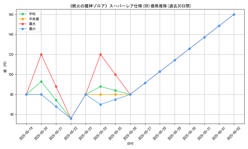 graph_rarity_5876