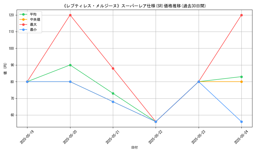 graph_rarity_5876