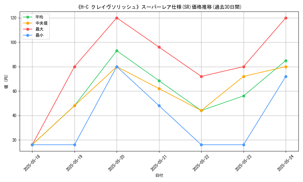 graph_rarity_5876