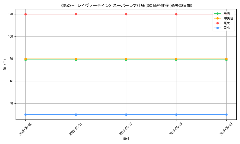 graph_rarity_5876
