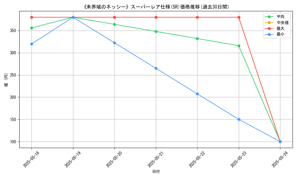 graph_rarity_5876