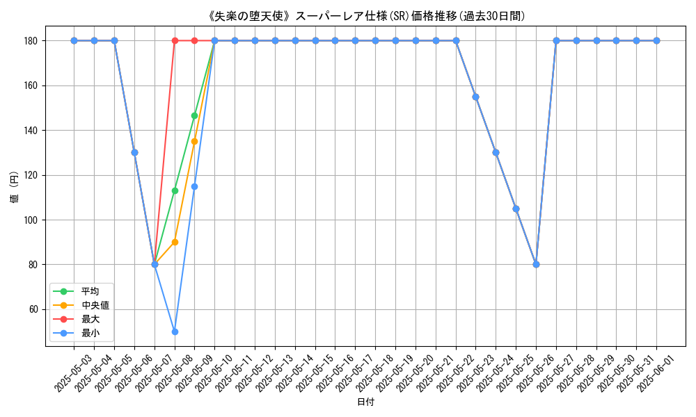 graph_rarity_5876