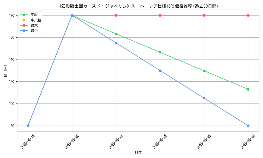 graph_rarity_5876