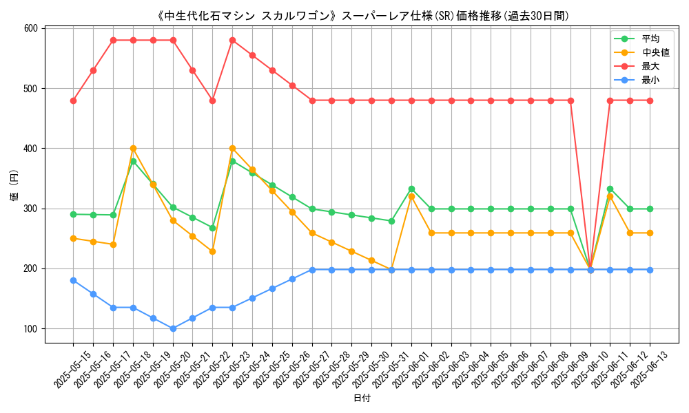 graph_rarity_5876