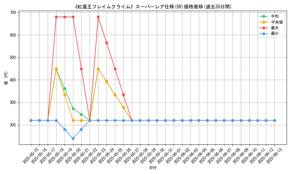 graph_rarity_5876