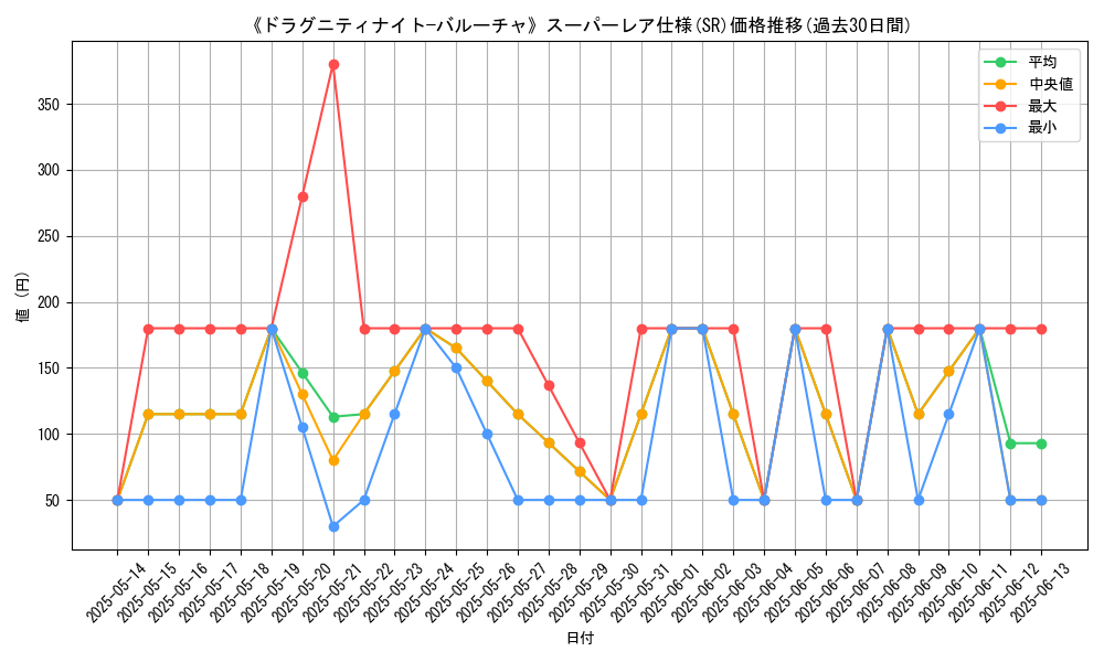 graph_rarity_5876
