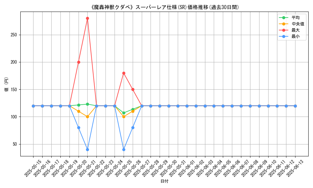 graph_rarity_5876