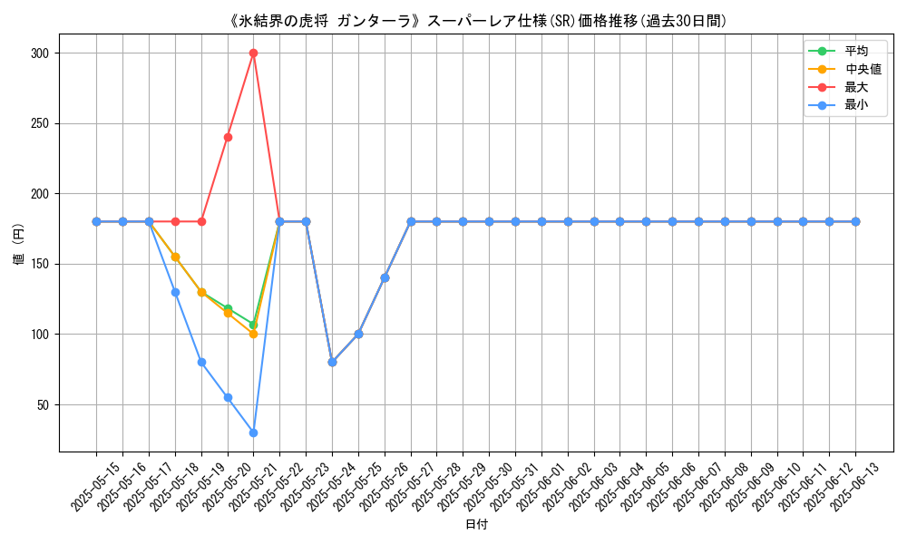 graph_rarity_5876