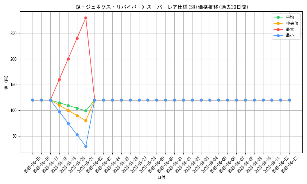 graph_rarity_5876
