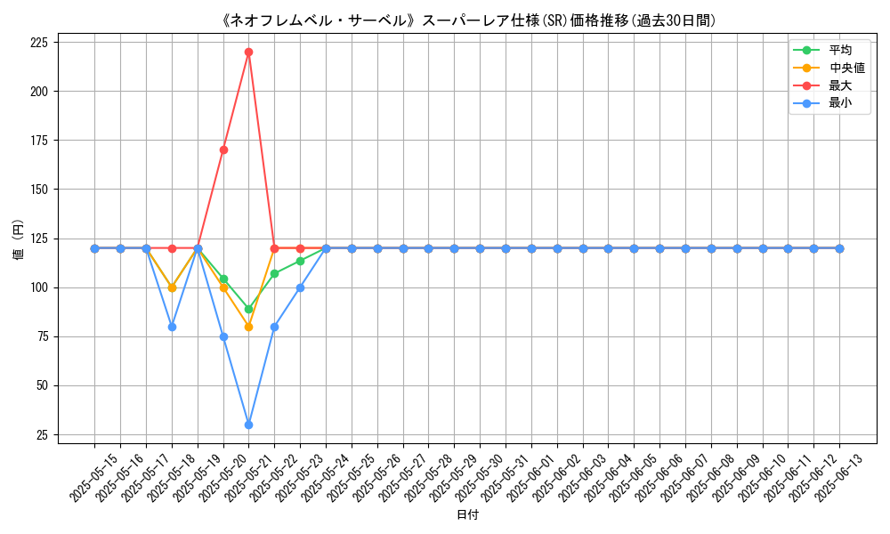 graph_rarity_5876