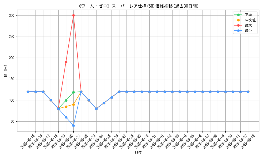 graph_rarity_5876
