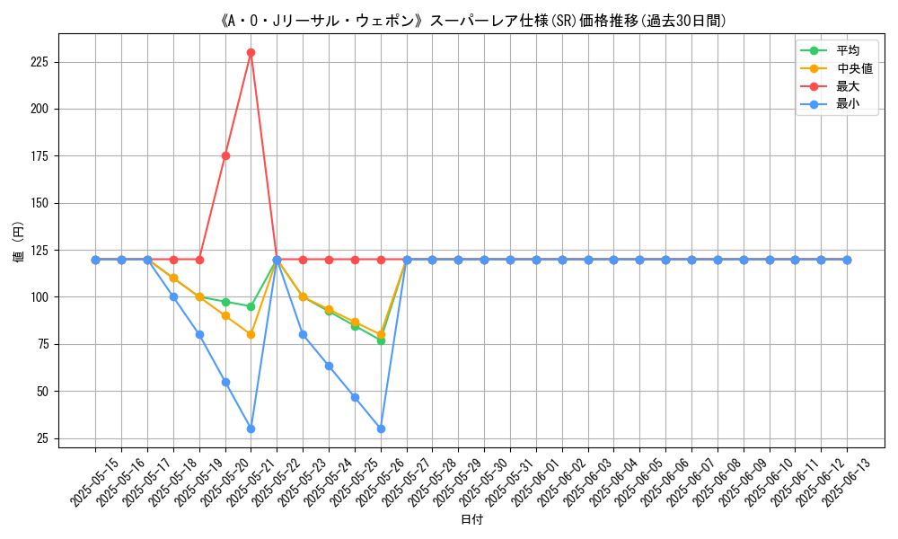 graph_rarity_5876