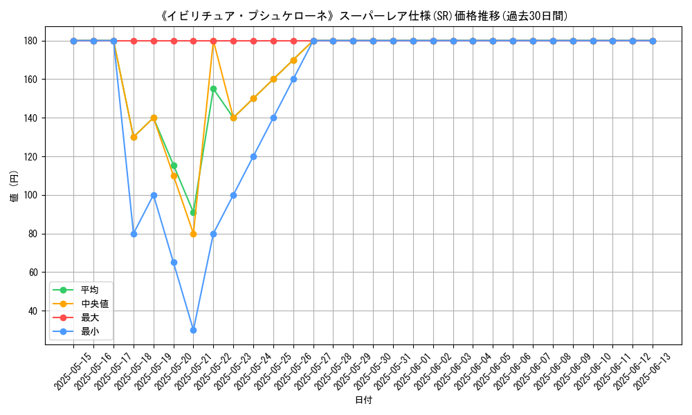 graph_rarity_5876