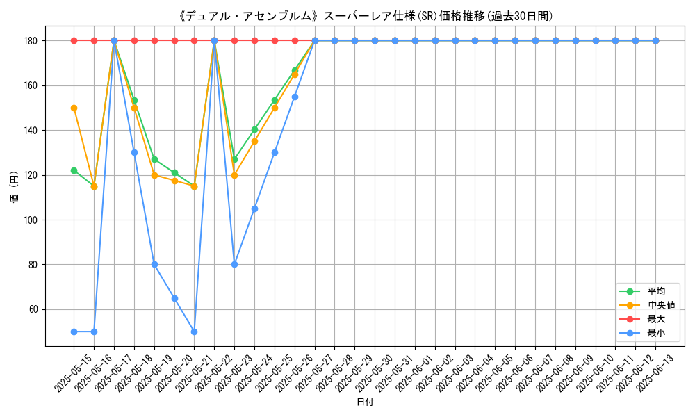 graph_rarity_5876