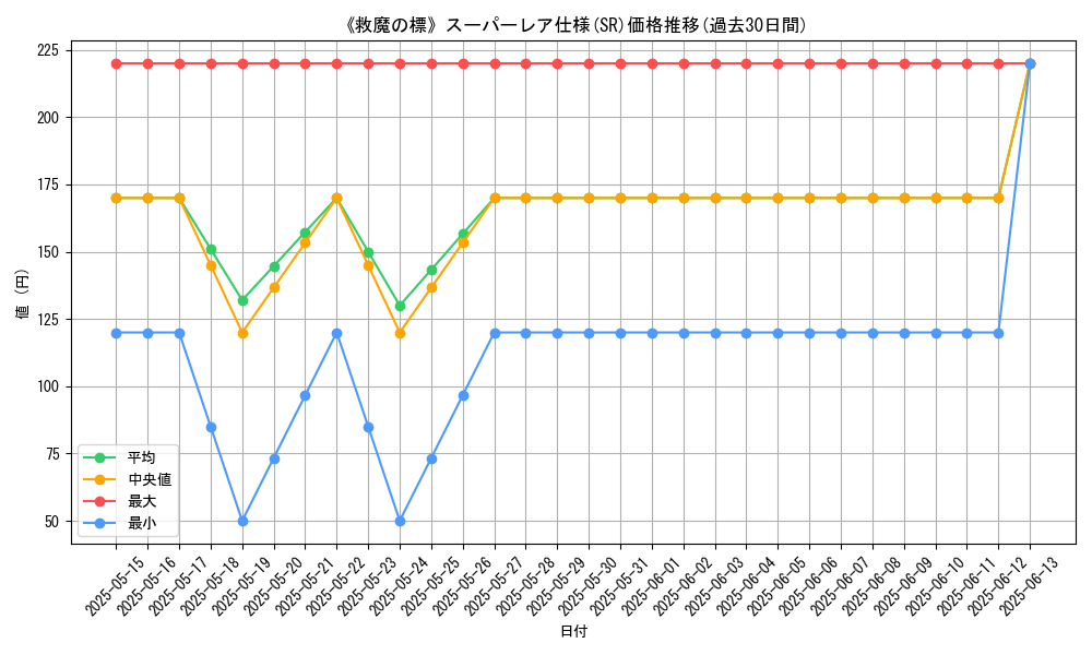 graph_rarity_5876