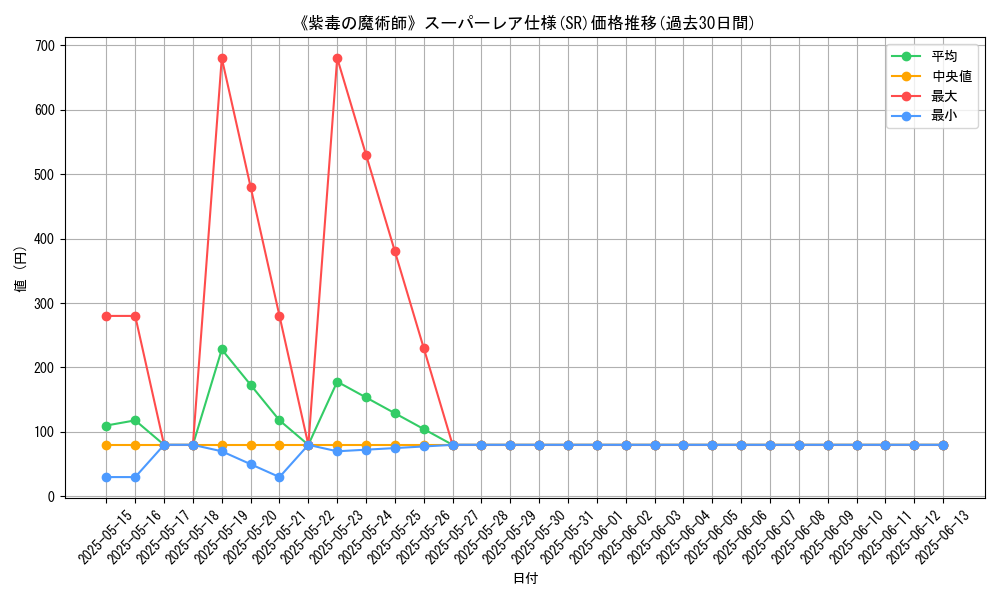 graph_rarity_5876