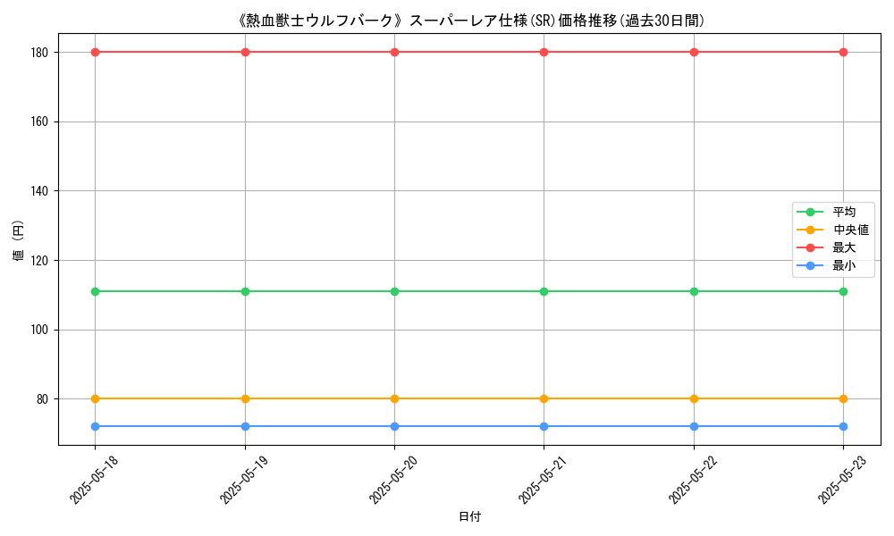 graph_rarity_5876
