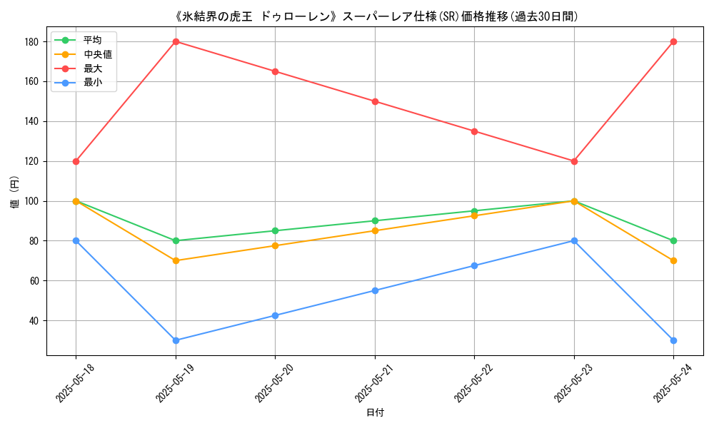 graph_rarity_5876