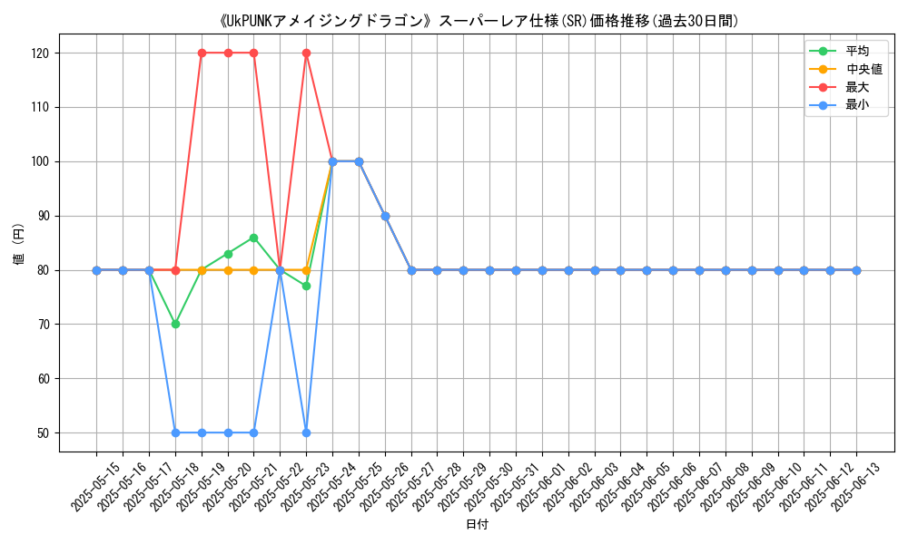 graph_rarity_5876