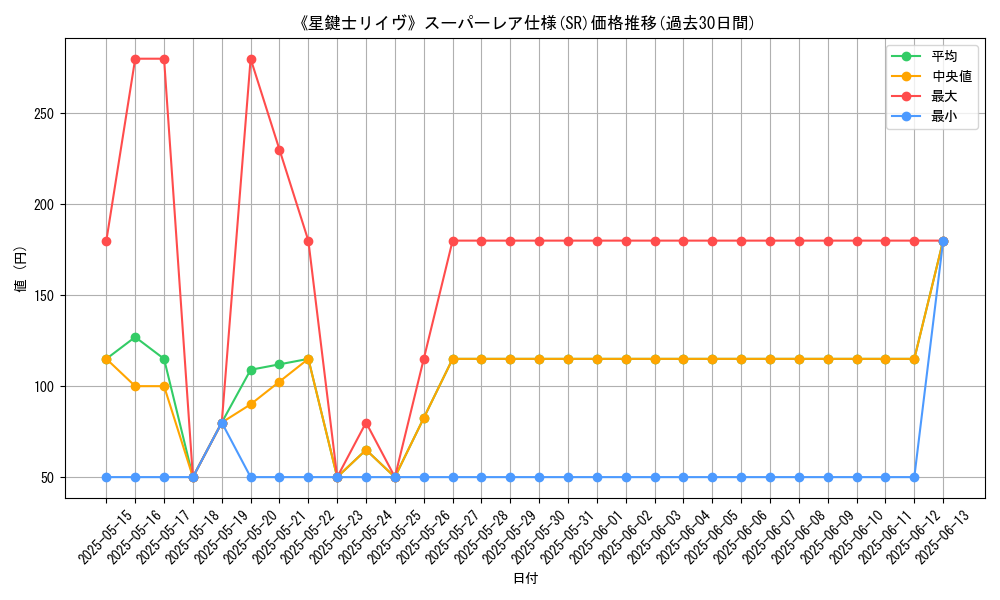 graph_rarity_5876