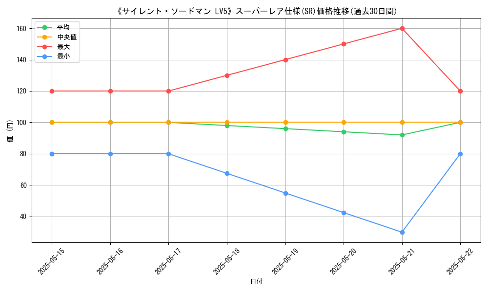 graph_rarity_5876