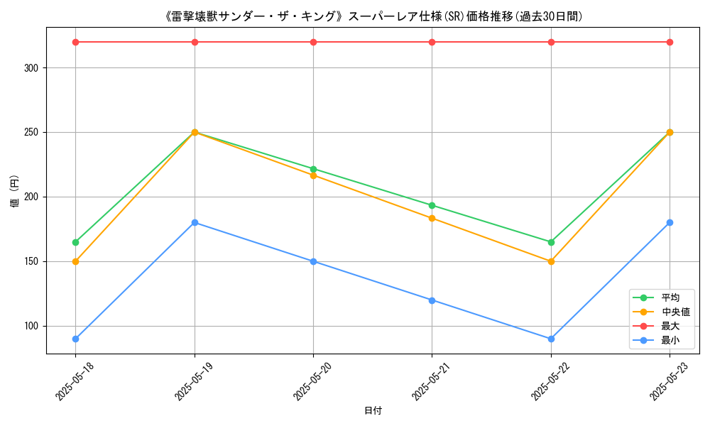 graph_rarity_5876