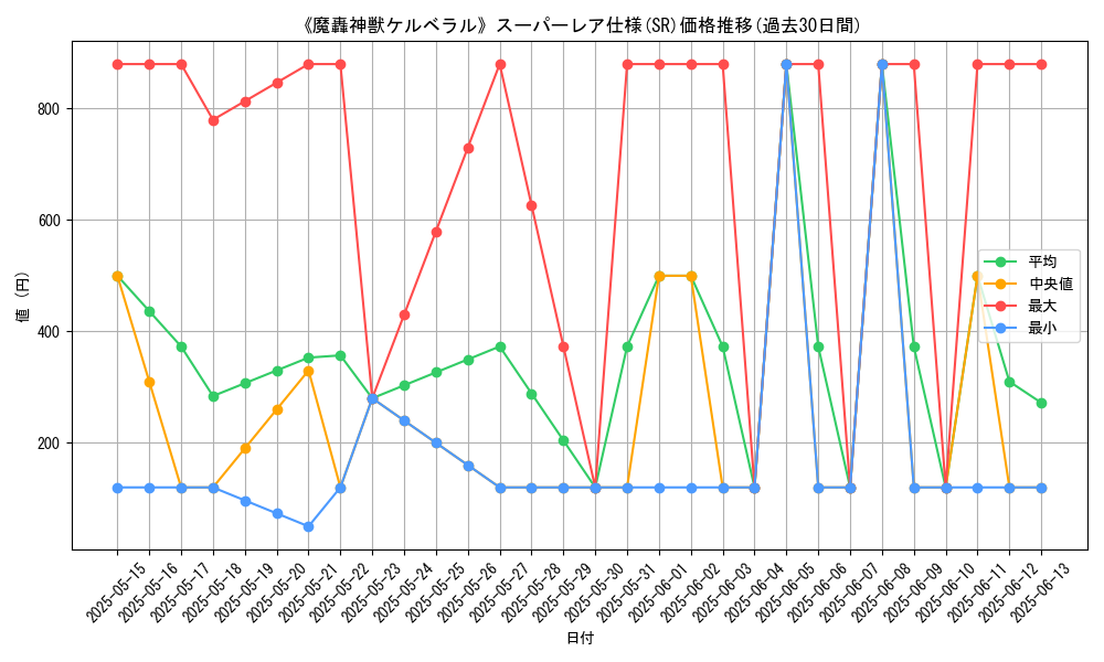 graph_rarity_5876