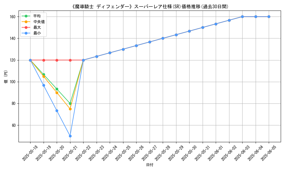 graph_rarity_5876