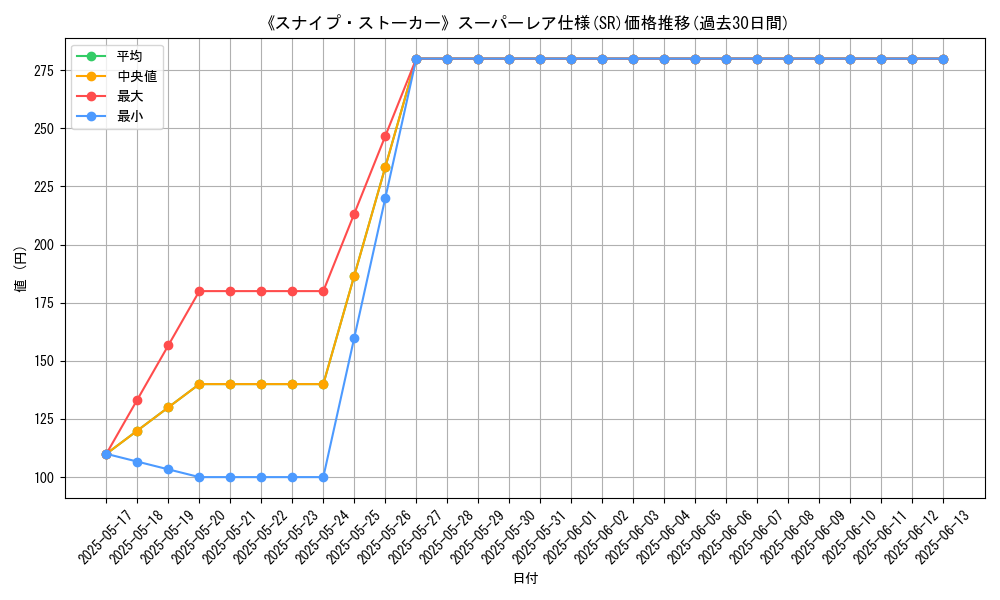 graph_rarity_5876