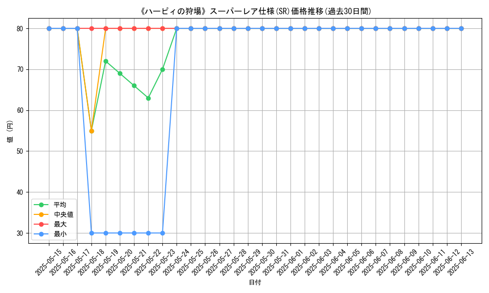 graph_rarity_5876