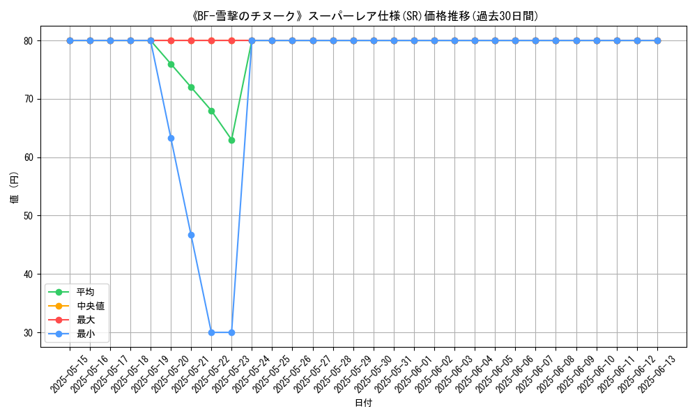 graph_rarity_5876