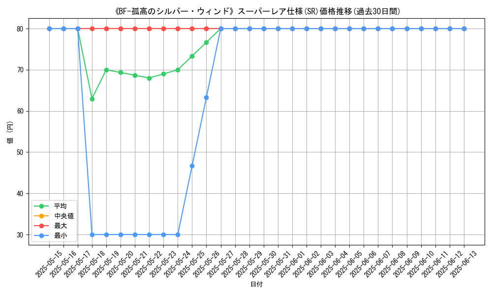 graph_rarity_5876