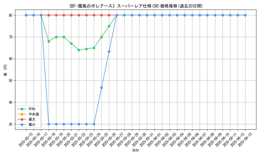 graph_rarity_5876