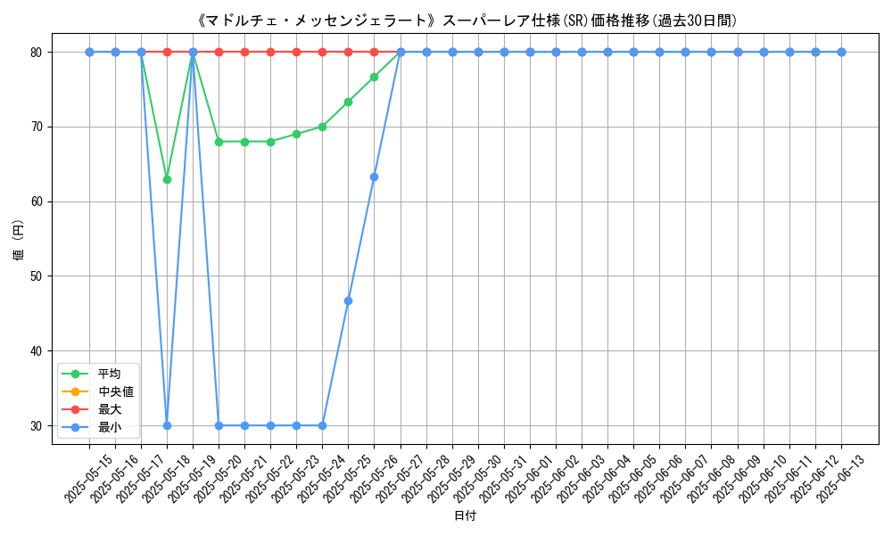 graph_rarity_5876