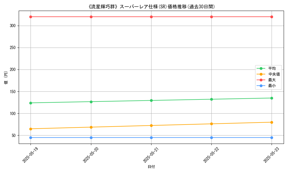 graph_rarity_5876