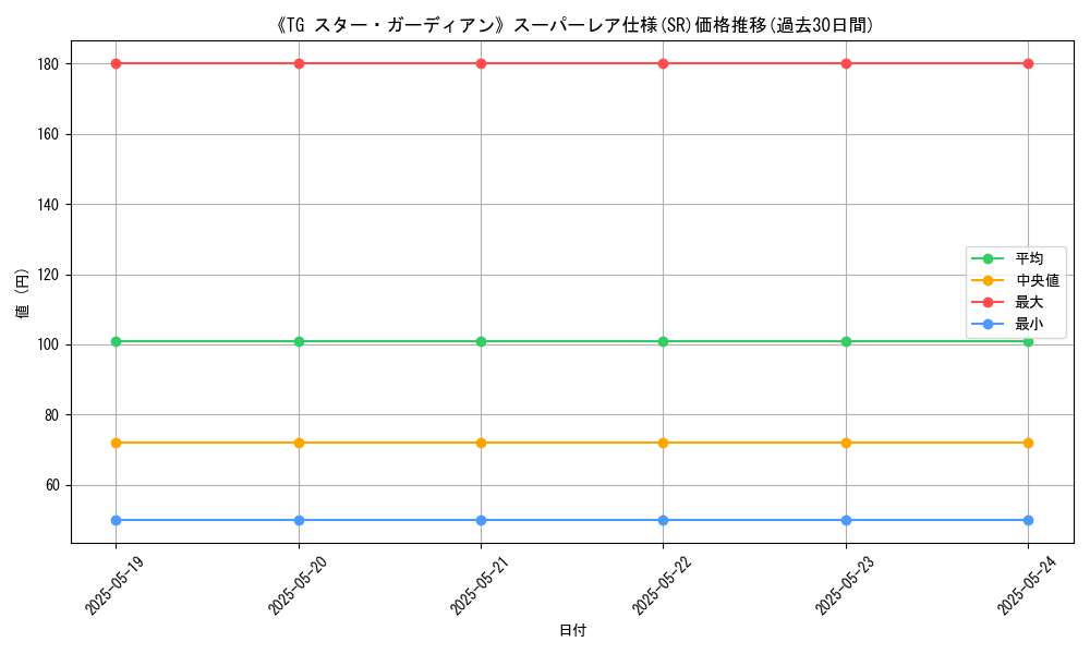 graph_rarity_5876