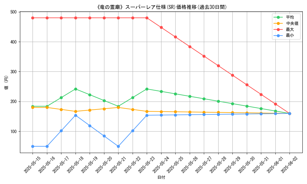 graph_rarity_5876