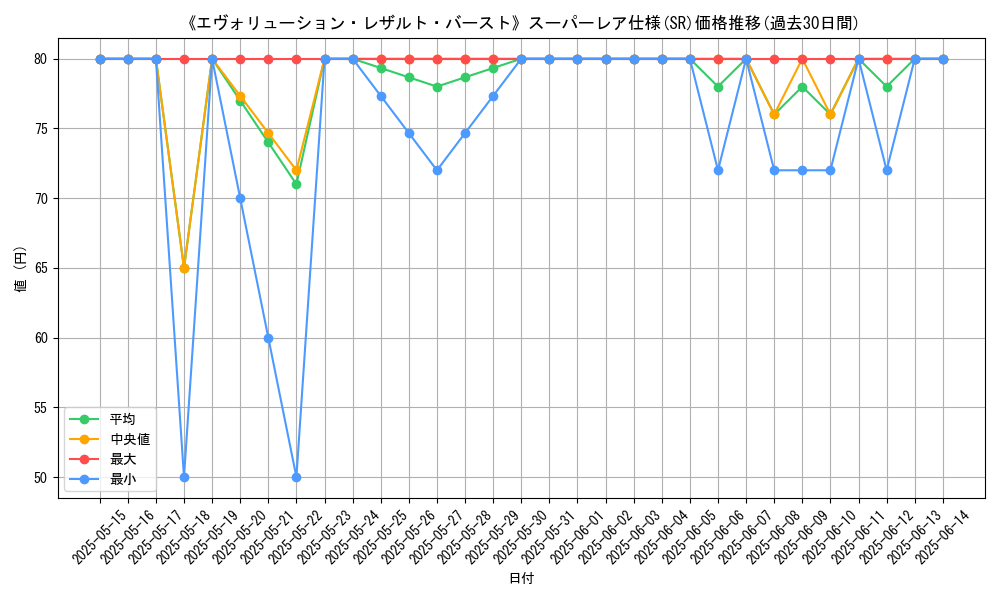 graph_rarity_5876